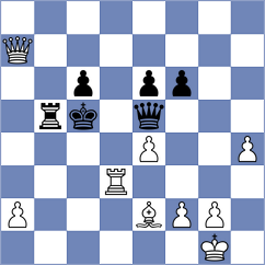 Andreikin - Kukhmazov (chess.com INT, 2024)