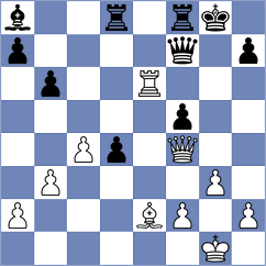 Cardoso Cardoso - Kuzubov (chess.com INT, 2024)