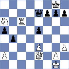 Ritviz - Petrosino (Chess.com INT, 2020)
