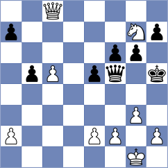 Wueest - Ishvi (chess.com INT, 2024)