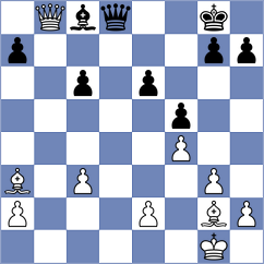 Mindlin - Hirneise (chess.com INT, 2023)
