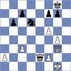 Miller - Shuvalova (chess.com INT, 2024)