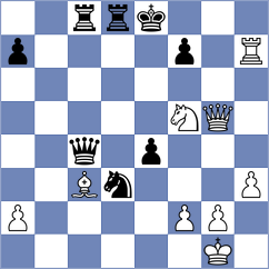 Yanchenko - Lymar (chess.com INT, 2023)