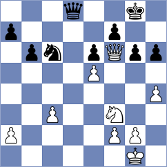 Sarkar - Shapkin (Chess.com INT, 2021)