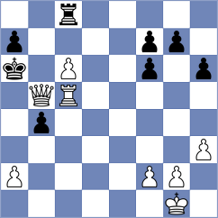 Kandil - Kunz (chess.com INT, 2024)