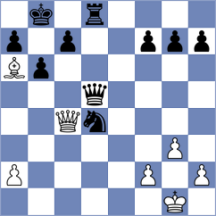 Gruzman - Womacka (chess.com INT, 2024)