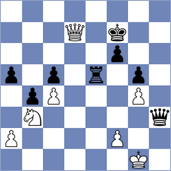 Ulloa Centeno - Ricaurte Lopez (Chess.com INT, 2020)