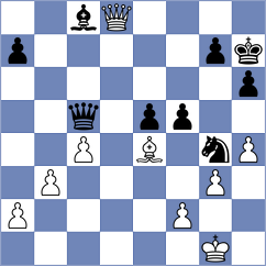 Shuvalova - Samaganova (chess.com INT, 2021)