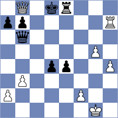 Abarca Gonzalez - Bayood (chess.com INT, 2021)
