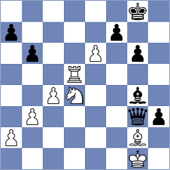 Rasulov - Naroditsky (chess.com INT, 2023)