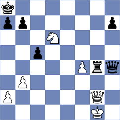 Chandreyee - Khabinets (chess.com INT, 2022)