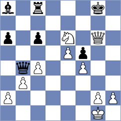 Primbetov - Koridze (chess.com INT, 2021)