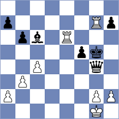 Sahin - Melikyan (chess.com INT, 2024)