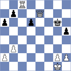 Wachinger - Biletskiy (chess.com INT, 2022)
