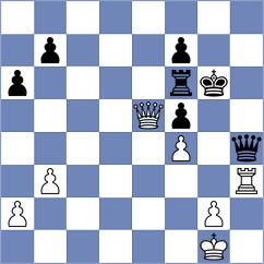Samsonkin - Martinez Ramirez (chess.com INT, 2023)