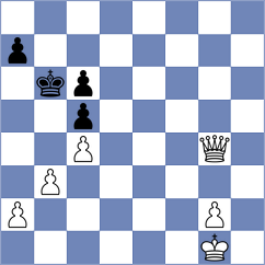 Kozlov - Bulatova (chess.com INT, 2024)