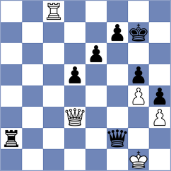 Korba - Mohammad (Chess.com INT, 2018)