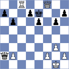 Eman - Beukes (Chess.com INT, 2021)