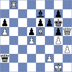 Bhagat Kush - Toktomushev (chess.com INT, 2023)