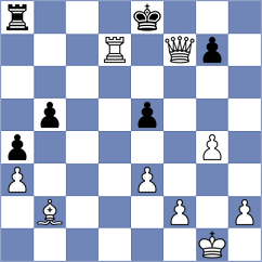 Avila Rodriguez - Rozhkov (chess.com INT, 2023)