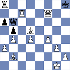 Rodriguez Santiago - Cyrus (Chess.com INT, 2021)