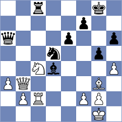 Yagupov - Vozovic (chess.com INT, 2024)