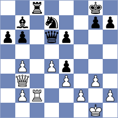 Iskusnyh - Pourramezanali (chess.com INT, 2022)