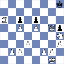Rajpara - Wendehenne (Chess.com INT, 2021)