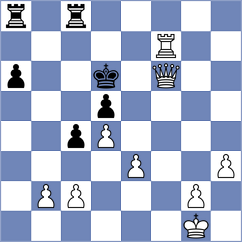 Levitan - Dilmukhametov (chess.com INT, 2023)