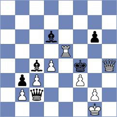 Yonal - Kotlyar (chess.com INT, 2024)