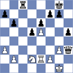 Miller - Gurvich (chess.com INT, 2024)