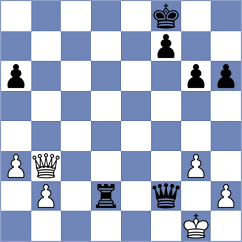 Makhnev - So (chess.com INT, 2024)