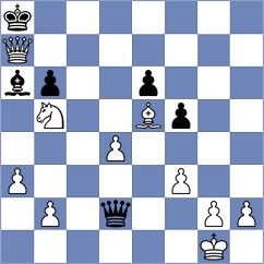 Blanco Diez - Milikow (chess.com INT, 2024)