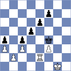 Swiercz - Kobo (chess.com INT, 2023)