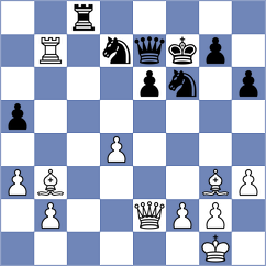 Shtivelband - Tharushi (chess.com INT, 2021)