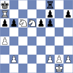 Goroshkov - Kovalchuk (Chess.com INT, 2020)