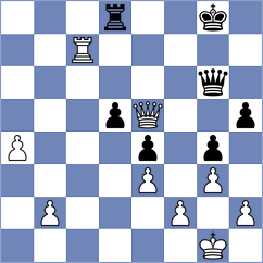 Materia - Tsyhanchuk (chess.com INT, 2023)