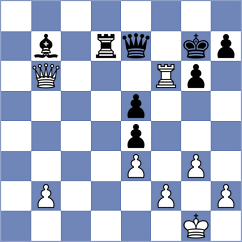 Kolmagorov - Kuchava (chess.com INT, 2024)