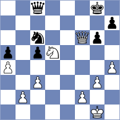Gokerkan - Taranenko (chess.com INT, 2023)