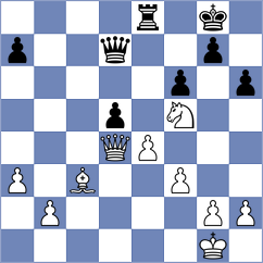 Ratkovic - Tofighi (Chess.com INT, 2018)