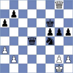 Zhang - Sowinski (chess.com INT, 2023)