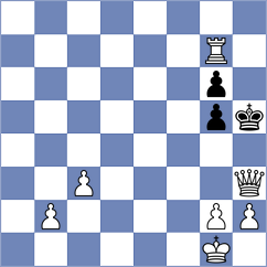 Sun - Kubatko (chess.com INT, 2023)