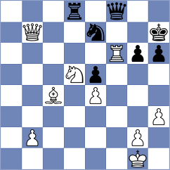 Gheorghiu - Broca Jimenez (chess.com INT, 2023)