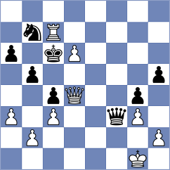 Indjic - He (Chess.com INT, 2021)