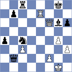 Minhazuddin - Ianovsky (chess.com INT, 2023)