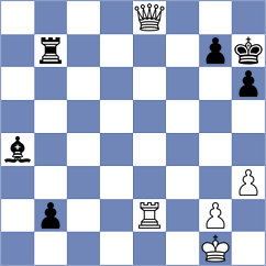 Weldegebriel Beraki - Shubhi Gupta (chess.com INT, 2024)