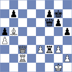 Henderson de la Fuente - Garanin (Chess.com INT, 2020)