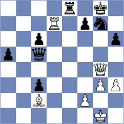 Kozak - Grycel (chess.com INT, 2023)