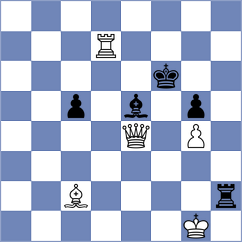 Kuznetsov - Dwilewicz (chess.com INT, 2023)