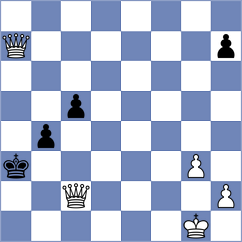 Htet - Mahi (Chess.com INT, 2020)